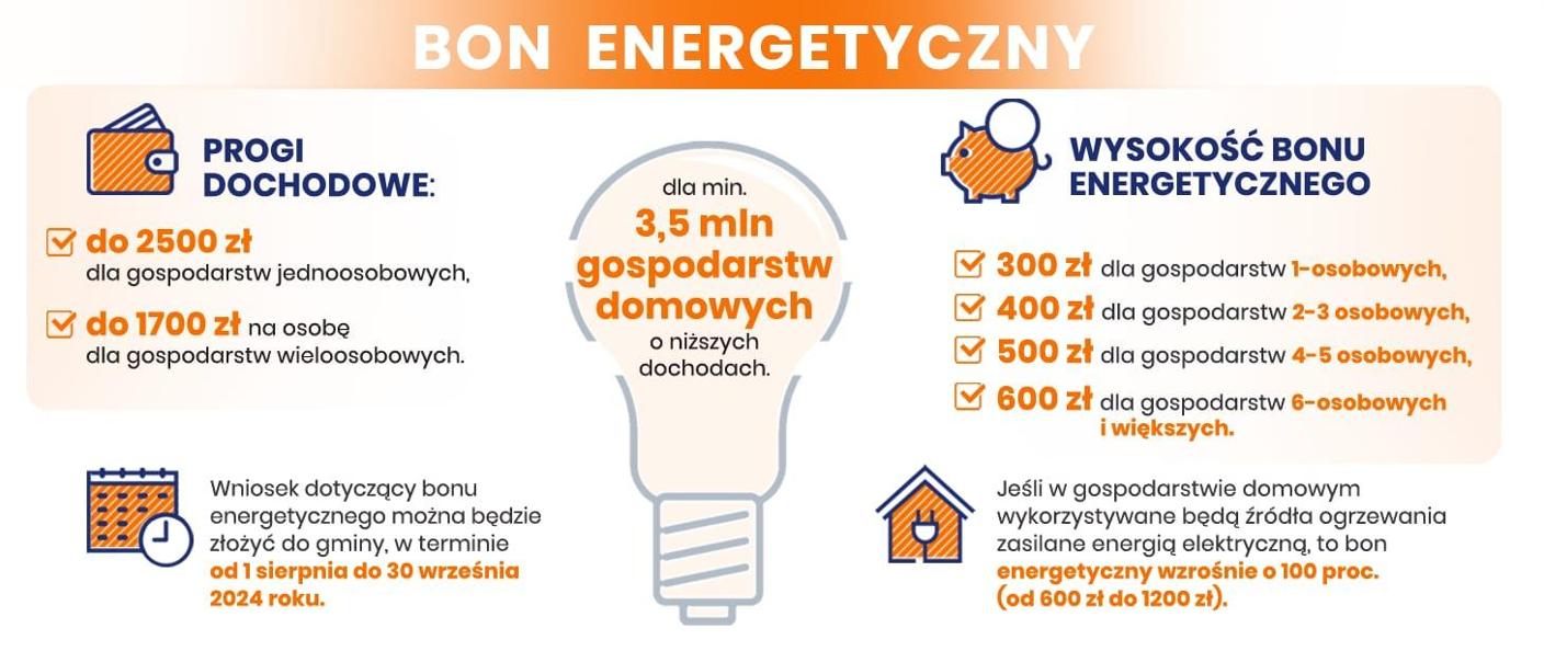 Infografika_bon energetyczny